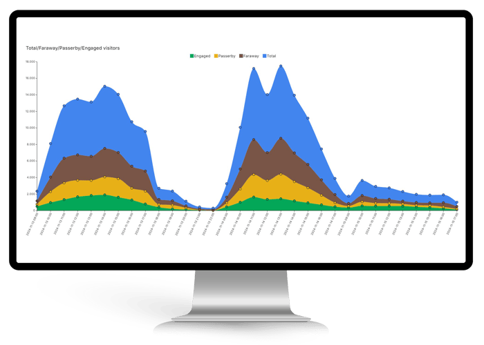 Engagement