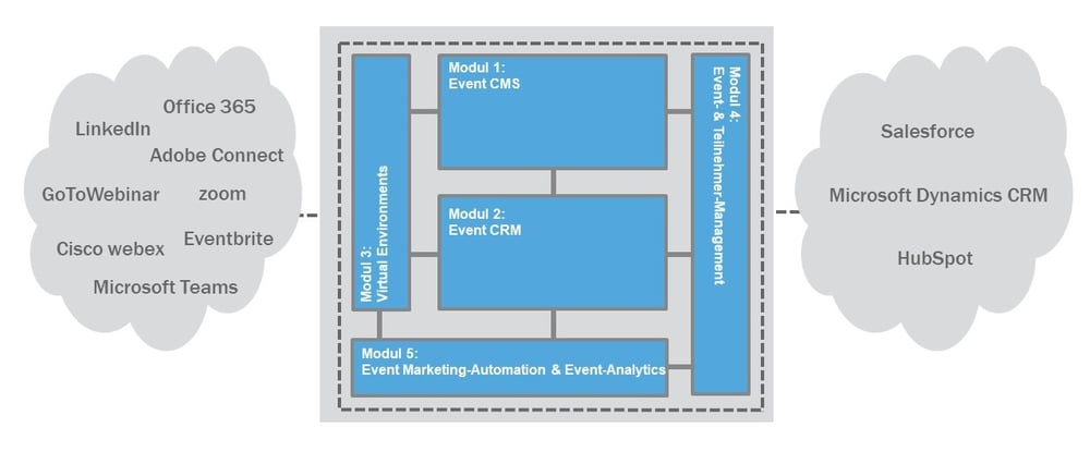 virtuelle-eventplattform-reference-framework