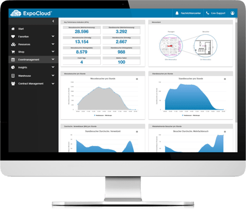 Visitor data analysis