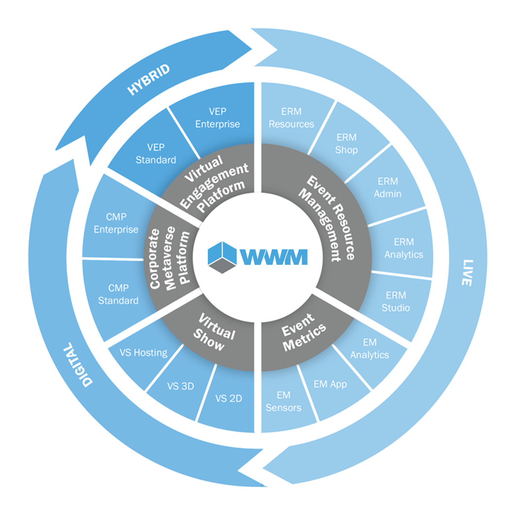 wwmcloud