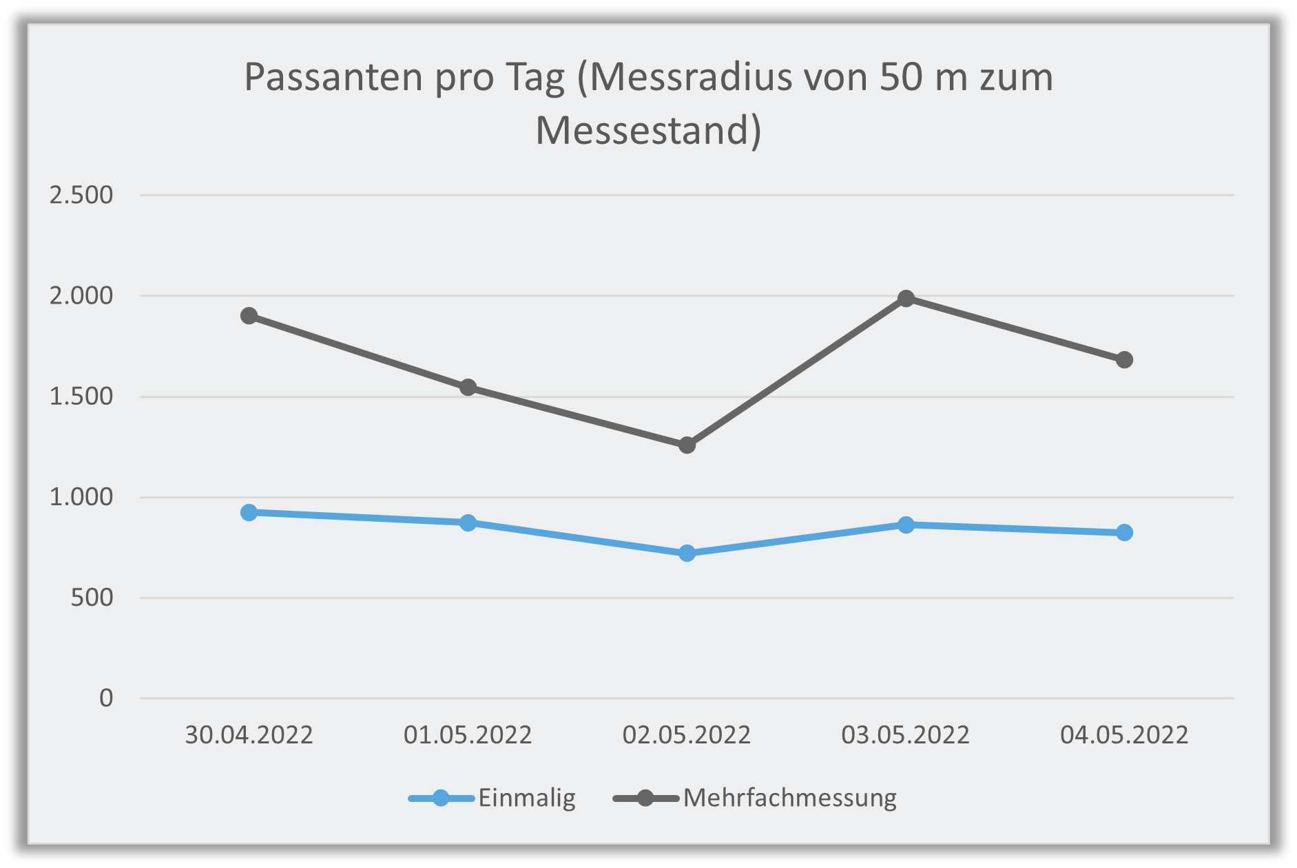 Passanten der Internorga 2022