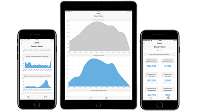 Die Event Performance App – ExpoCloud® Insights