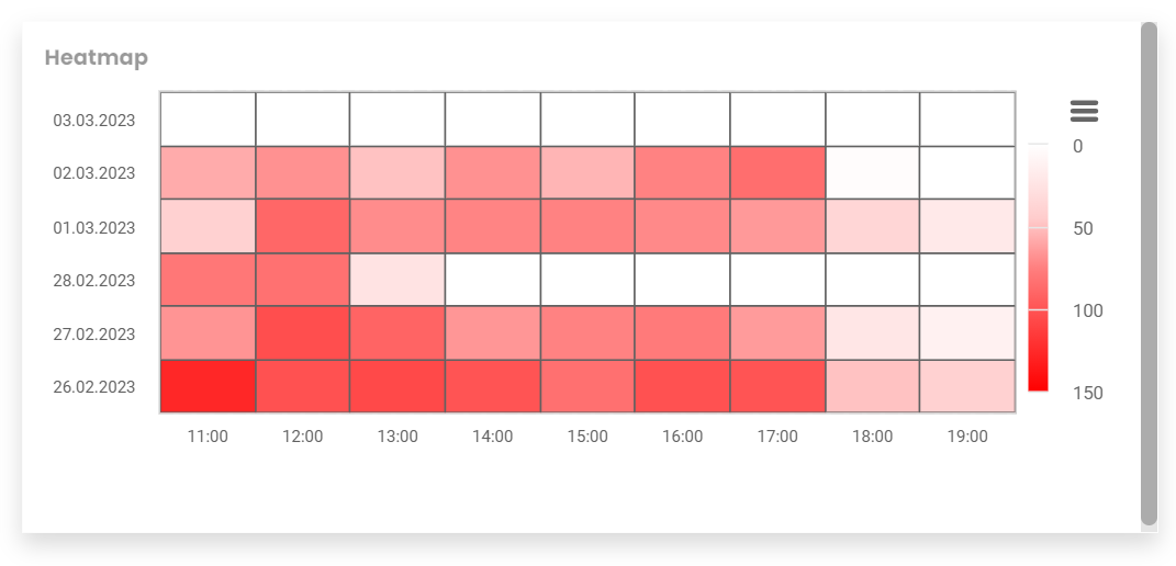 Event-Metrics Heatmap