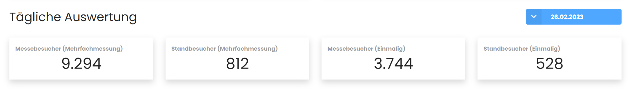 Event-Metrics tägliche Auswertung