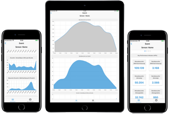 Data mobile accessible via the app