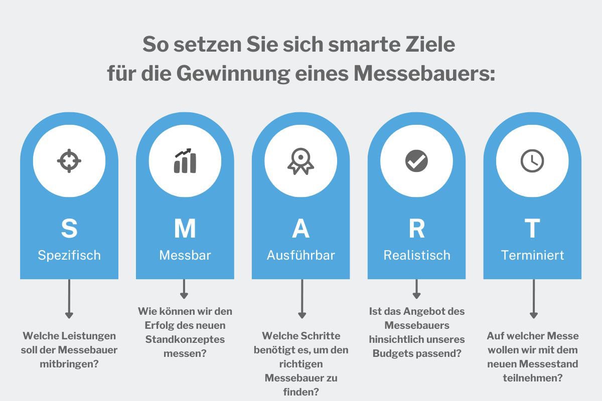 Smarte Zielsetzung für die Gewinnung eines Messebauers