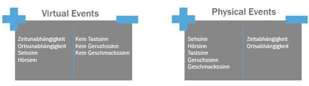 vergleich-events-real-virtuell
