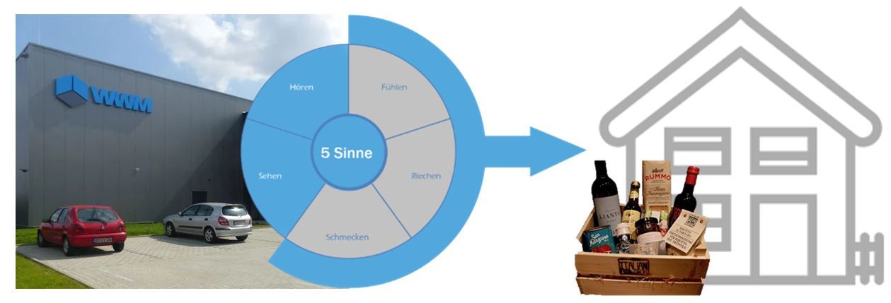 Virtuelle Messe mit allen 5 Sinnen erleben