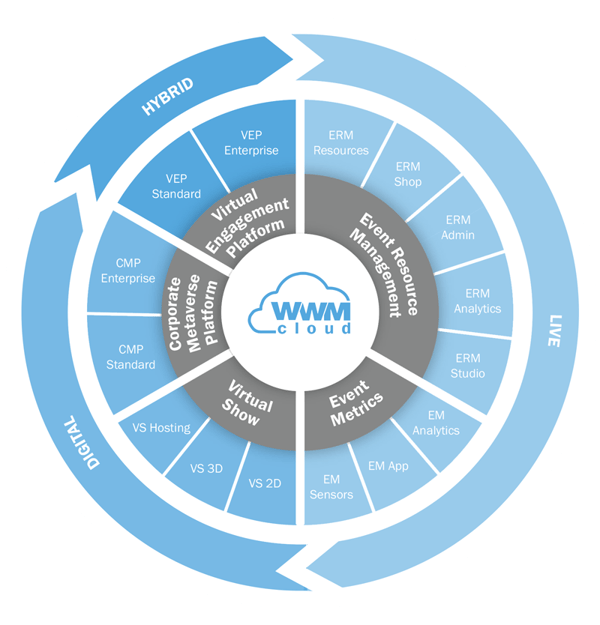 Overview Software solutions for trade fairs, exhibitions and events