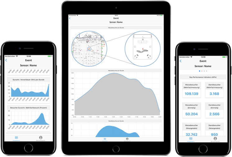 Besuchermessung mit Event-Metrics