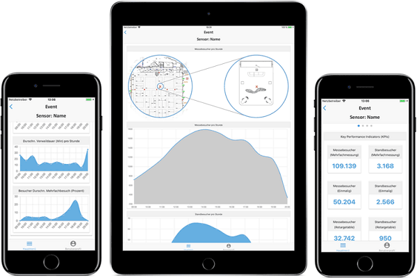 Performance data like Google Analytics