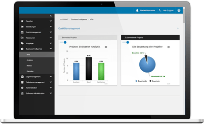 Eventcontrolling mit der WWMcloud