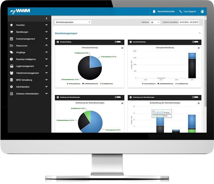myWWM Messebudget einfach analysieren
